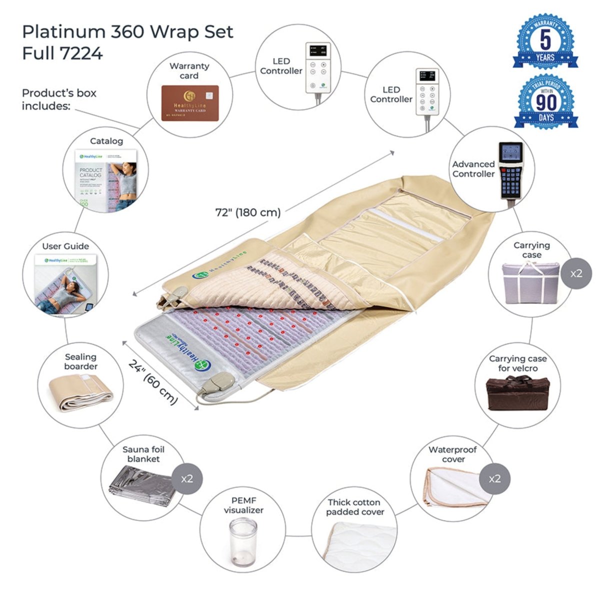 HealthyLine Platinum 360 Wrap infrared heating mat shown with included accessories