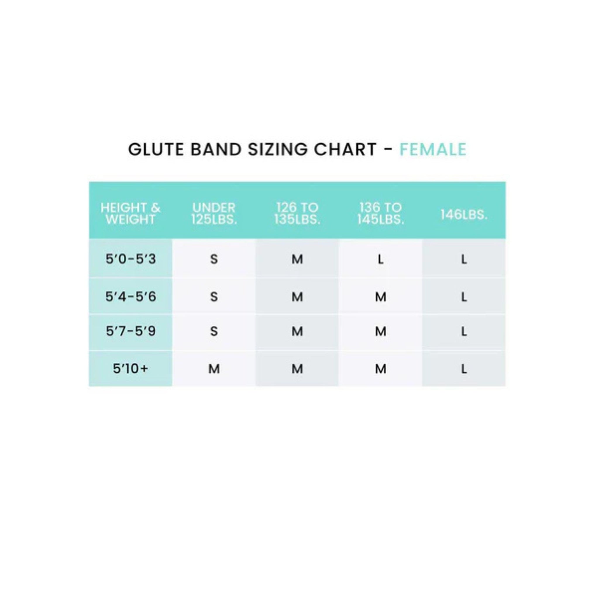 Jumpsport resistance band kit chart for band lengths and training intensity
