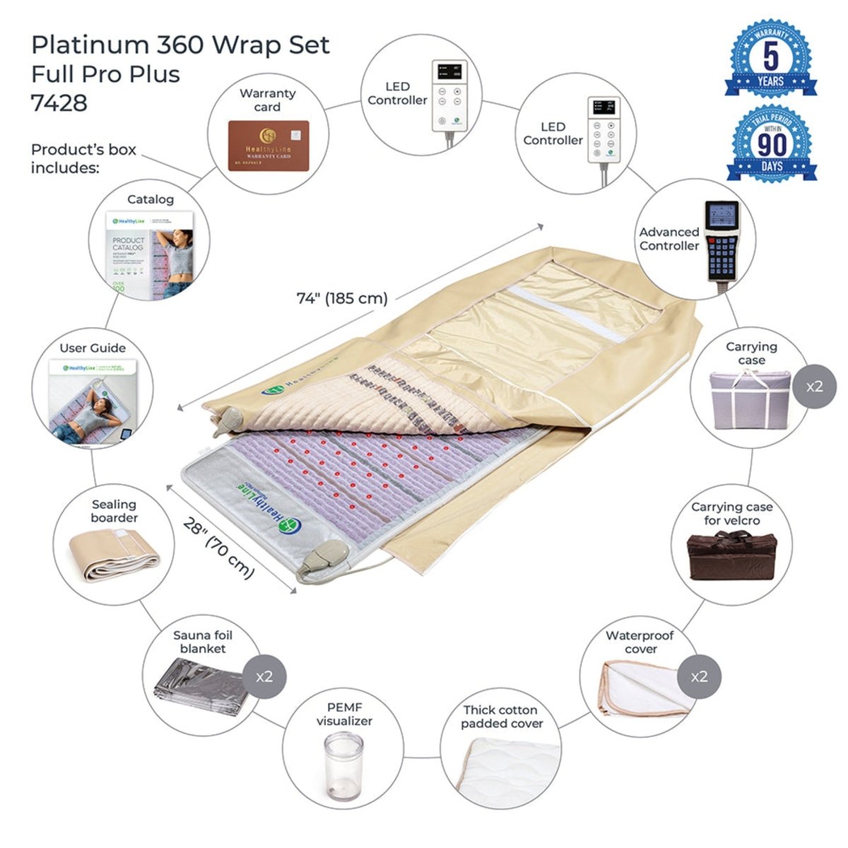 HealthyLinePlatinum 360 Wrap infrared heating mat displayed with carrying case and components