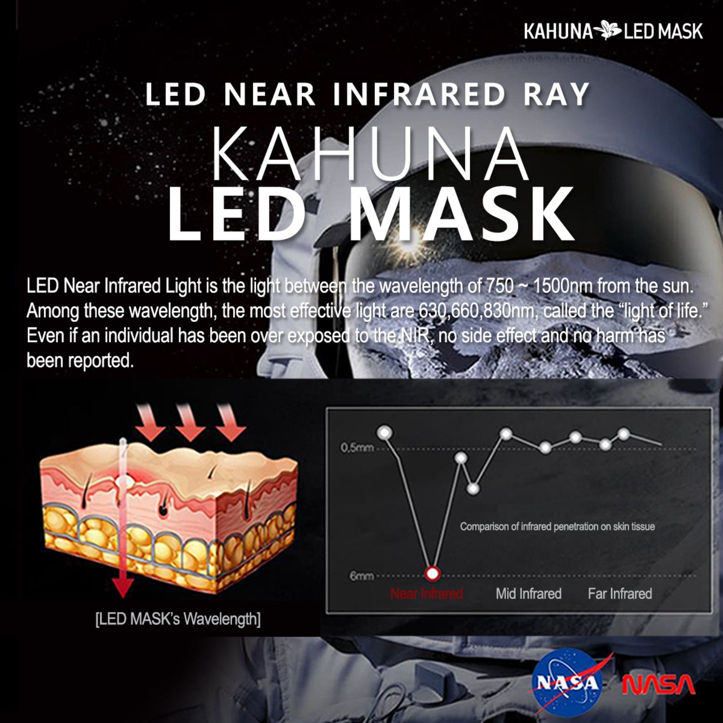Kahuna LED mask detailed chart showing light functions and skincare results