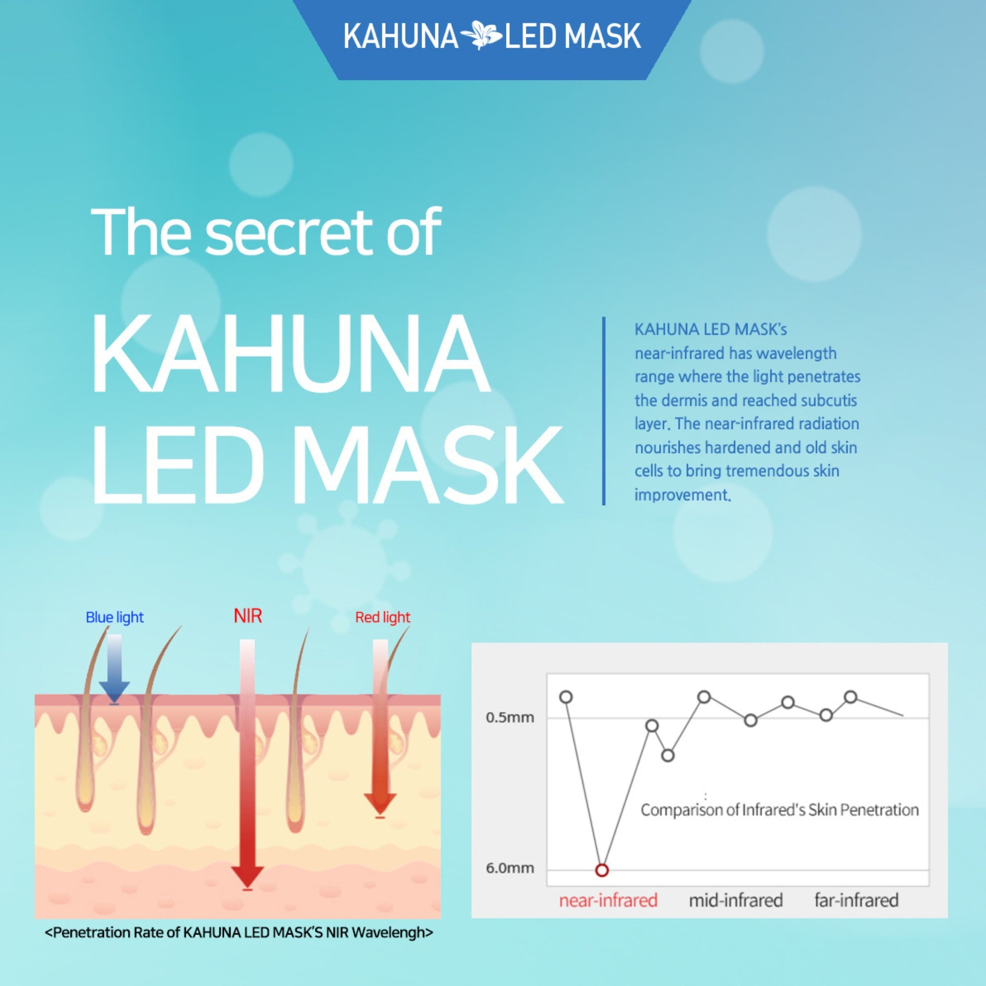Kahuna LED mask usage method infographic for skin hydration and glow