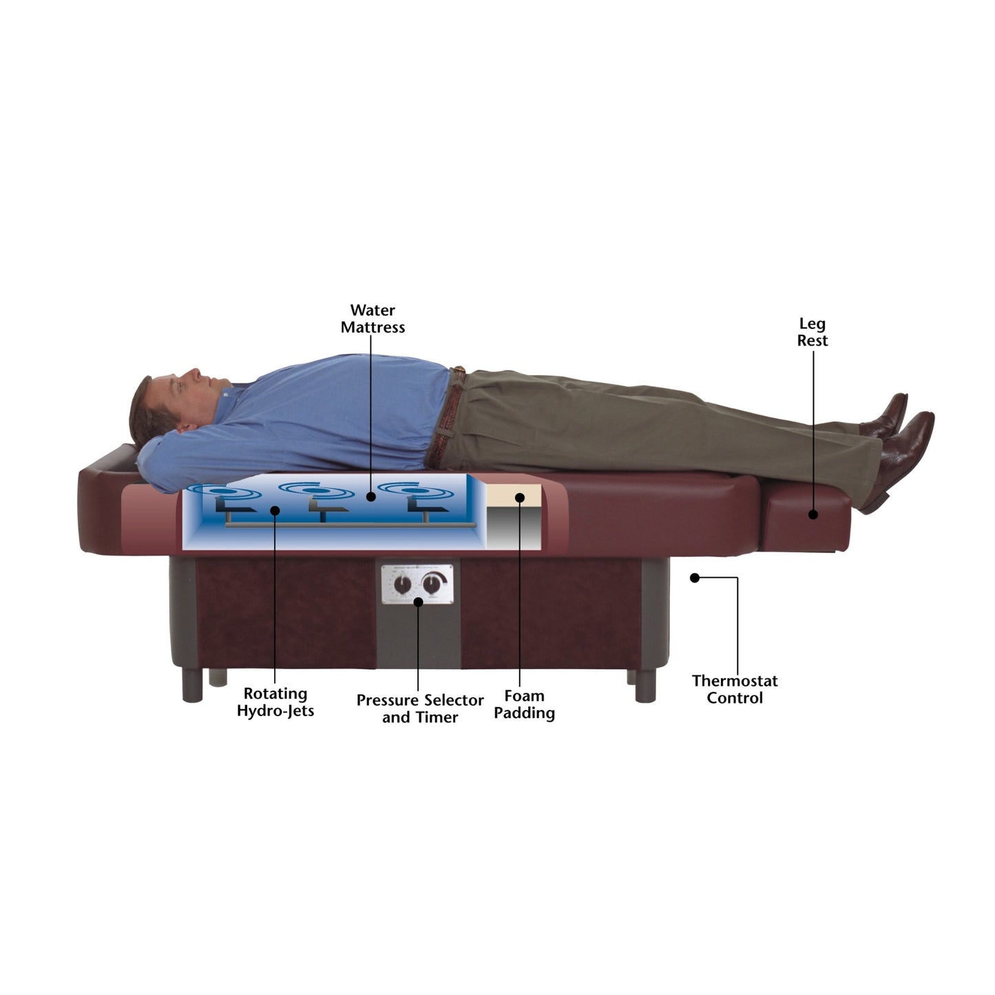 Sidmar Pro S10 Hydrotable black model with instructional diagram overlay