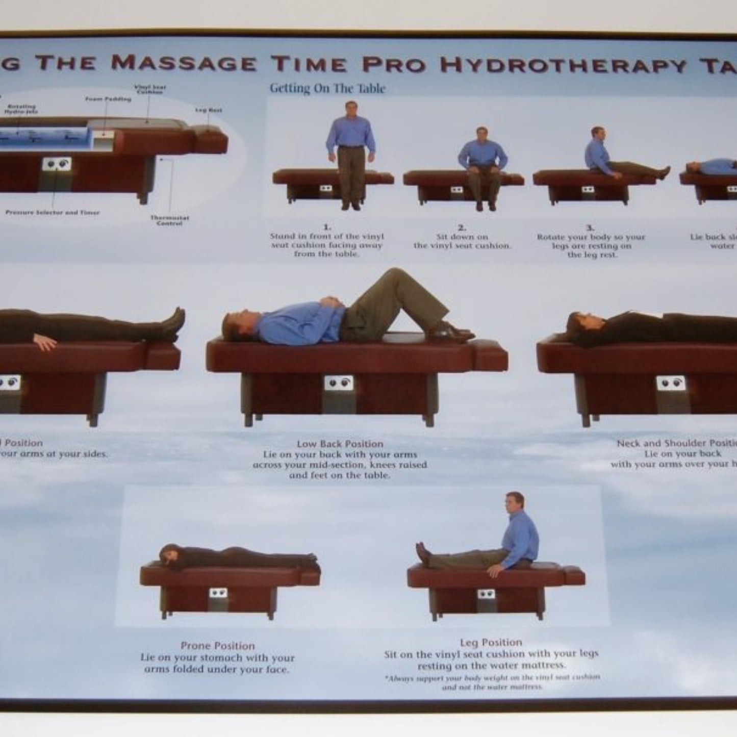 Sidmar Hydrotable instructional poster showing recommended body positions and usage