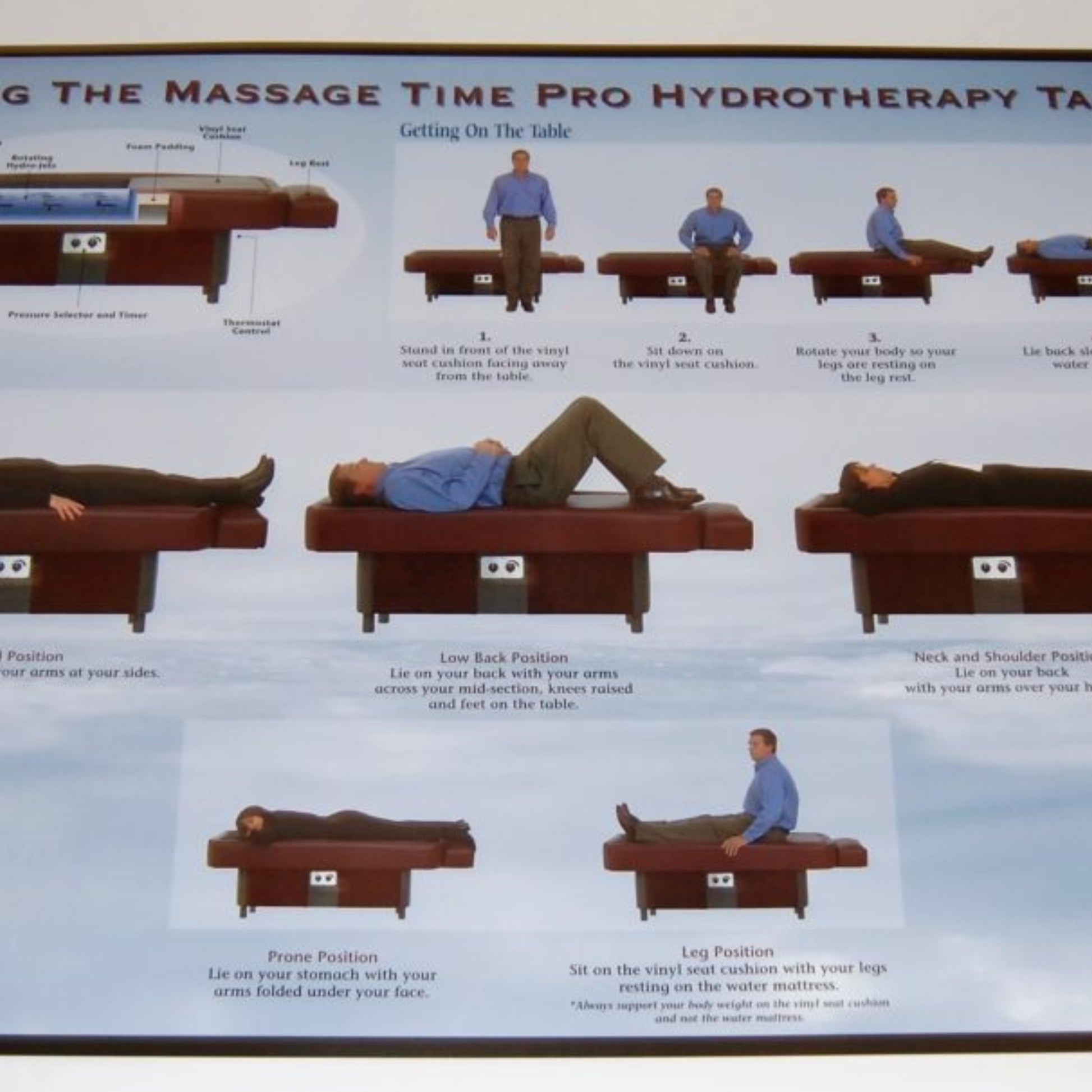 Sidmar Hydrotable instructional poster showing recommended body positions and usage