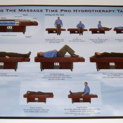 Sidmar Hydrotable instructional poster showing recommended body positions and usage